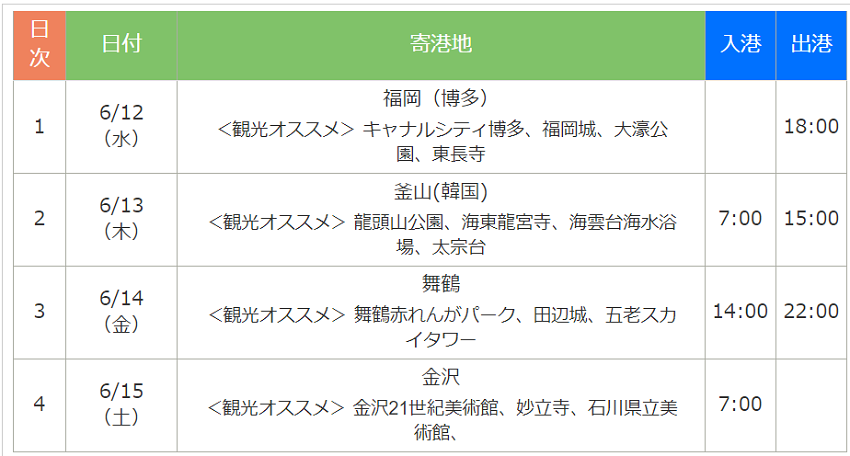 コスタセレーナ 2024年６月12日出発のスケジュール