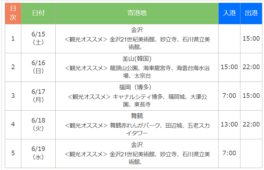 コスタセレーナ 2024年６月15日出発のスケジュール