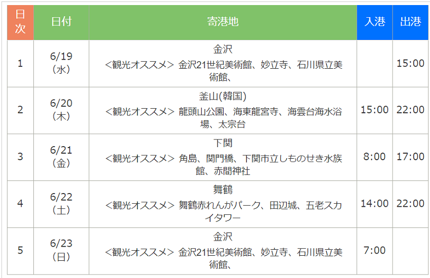 コスタセレーナ 2024年６月19日出発のスケジュール