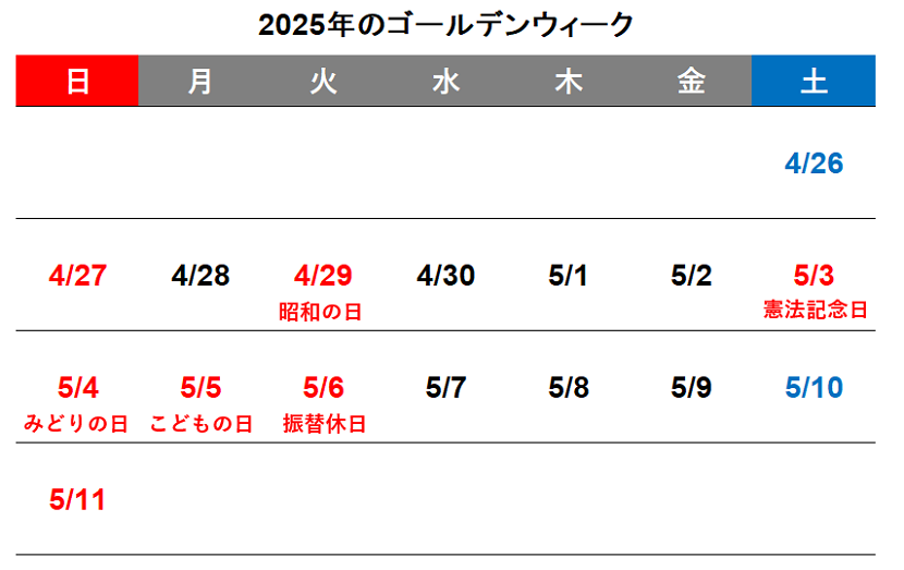 2025年ゴールデンウィークのカレンダー　最大11連休