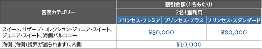 ダイヤモンドプリンセスの早期予約割引2倍