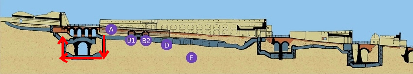 ルクセンブルクのボックの砲台　横から見た地図